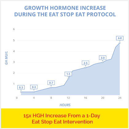 growth hormone
