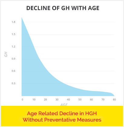 hgh graphs